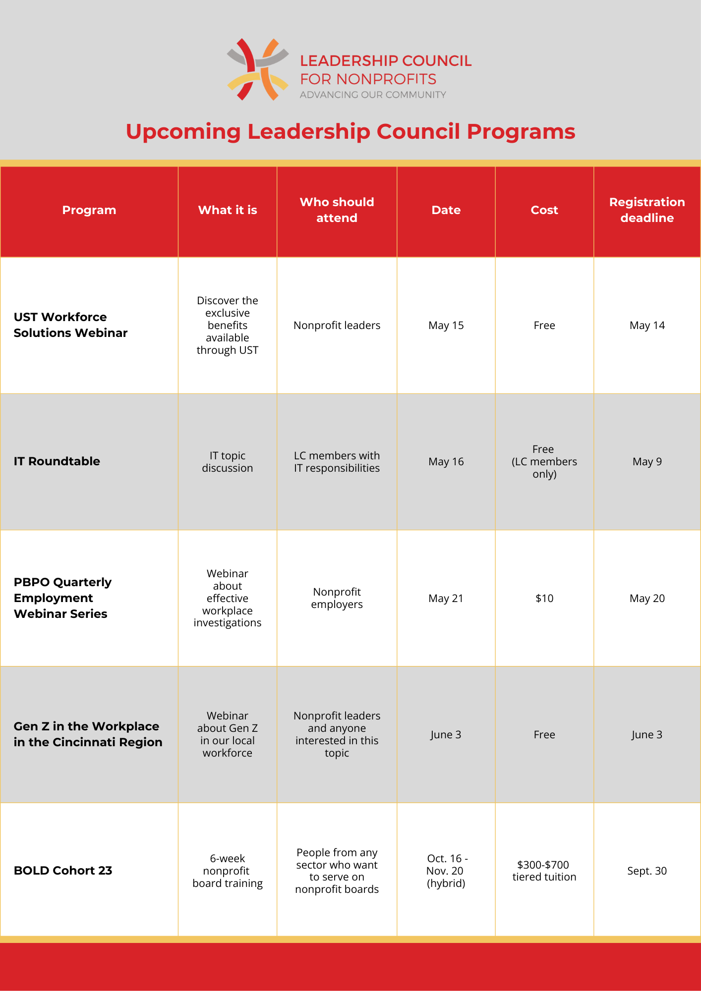 Upcoming program listings